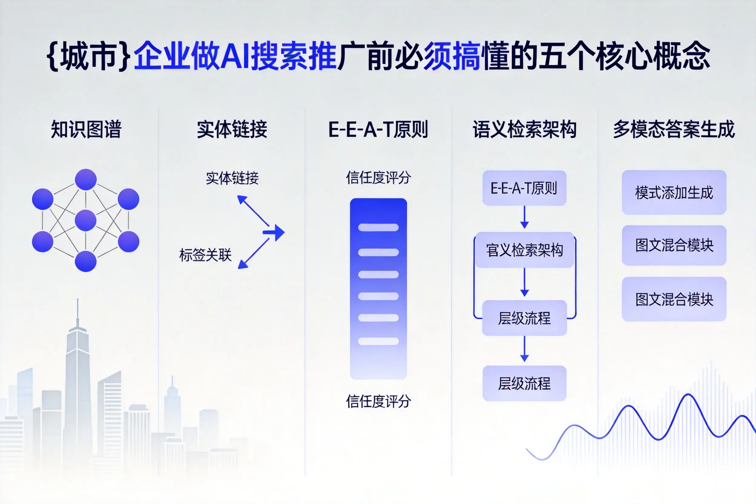 潜江企业做AI搜索推广前必须搞懂的五个核心概念