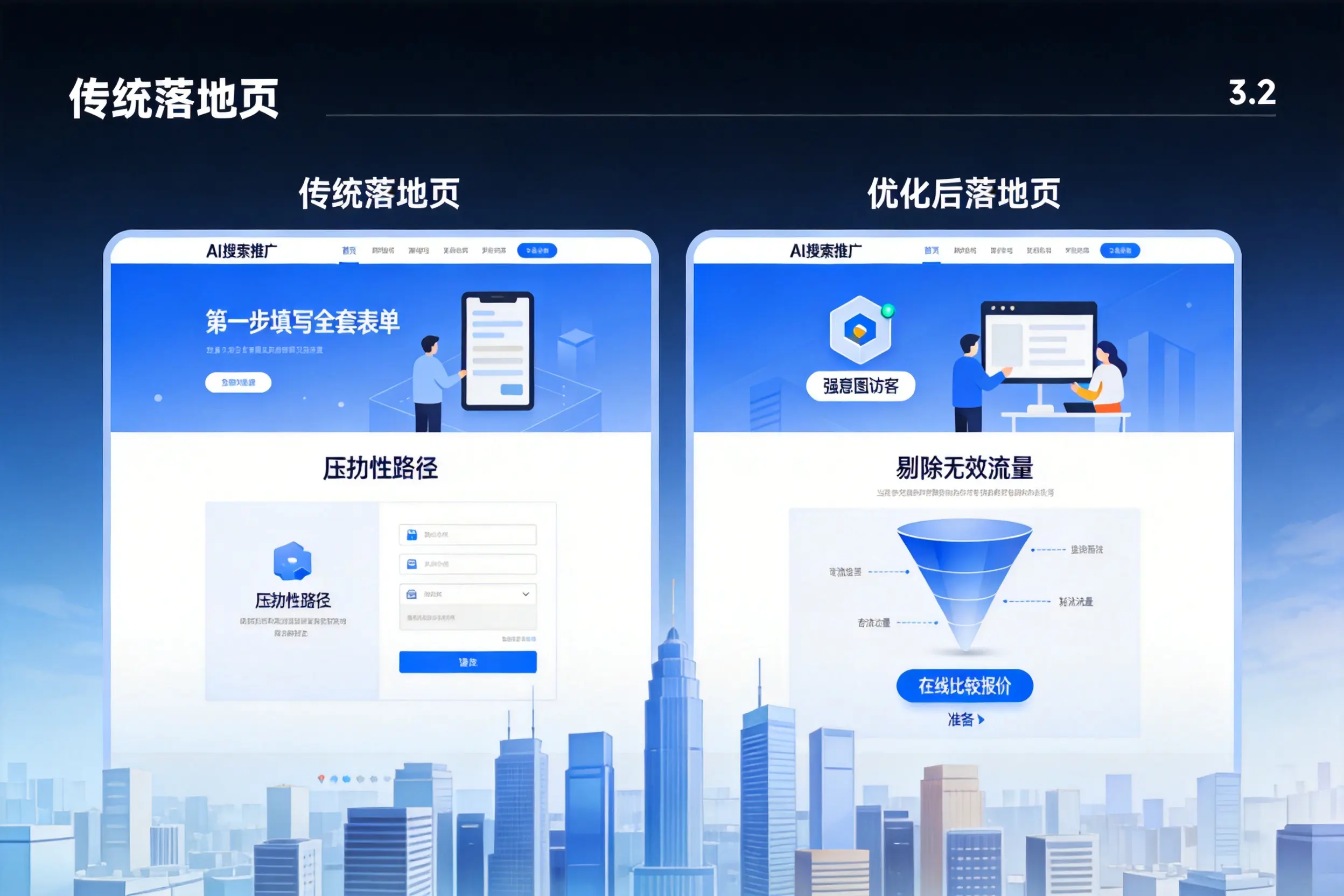 AI搜索推广落地页转化低？潜江企业优化方法详解