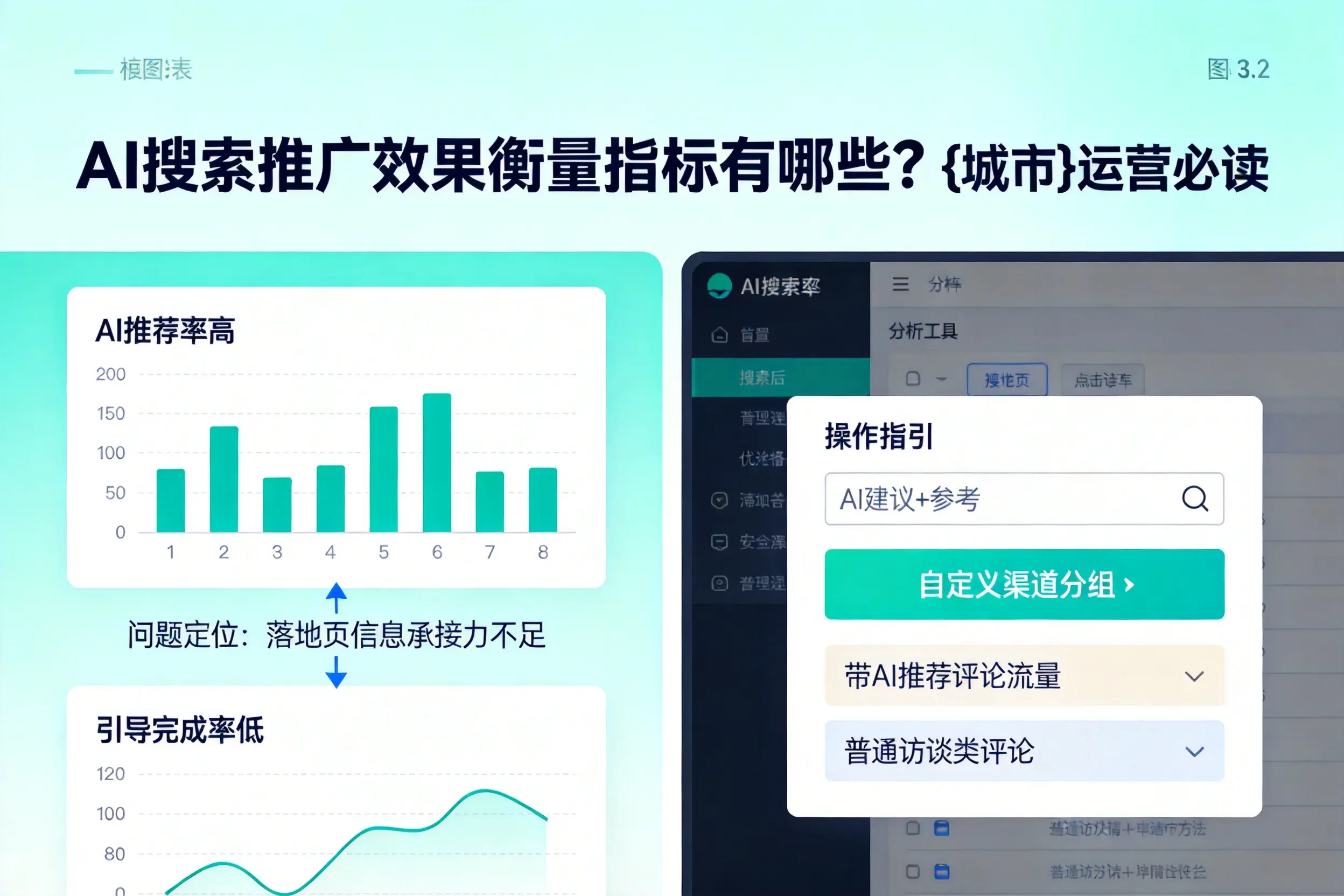 AI搜索推广效果衡量指标有哪些？潜江运营必读