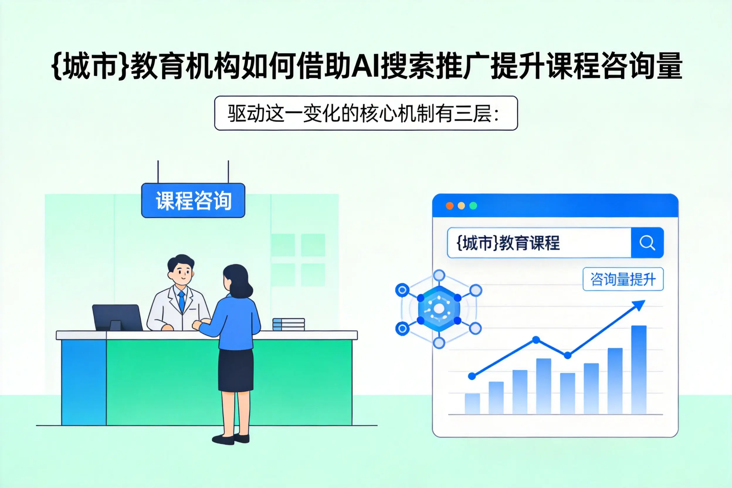 潜江教育机构如何借助AI搜索推广提升课程咨询量
