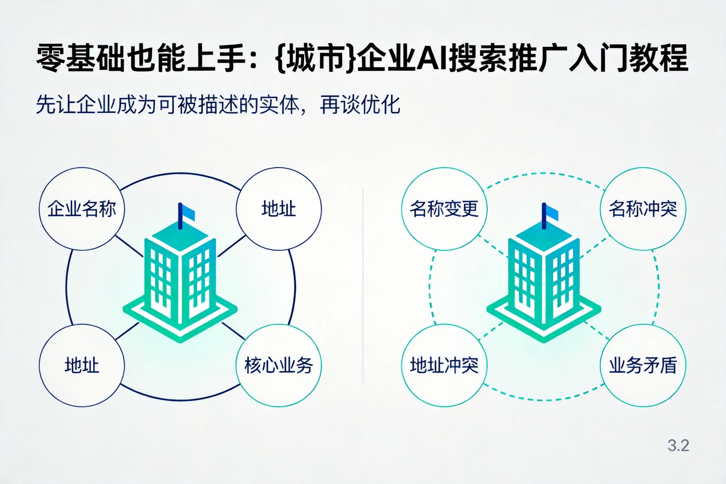 零基础也能上手：潜江企业AI搜索推广入门教程