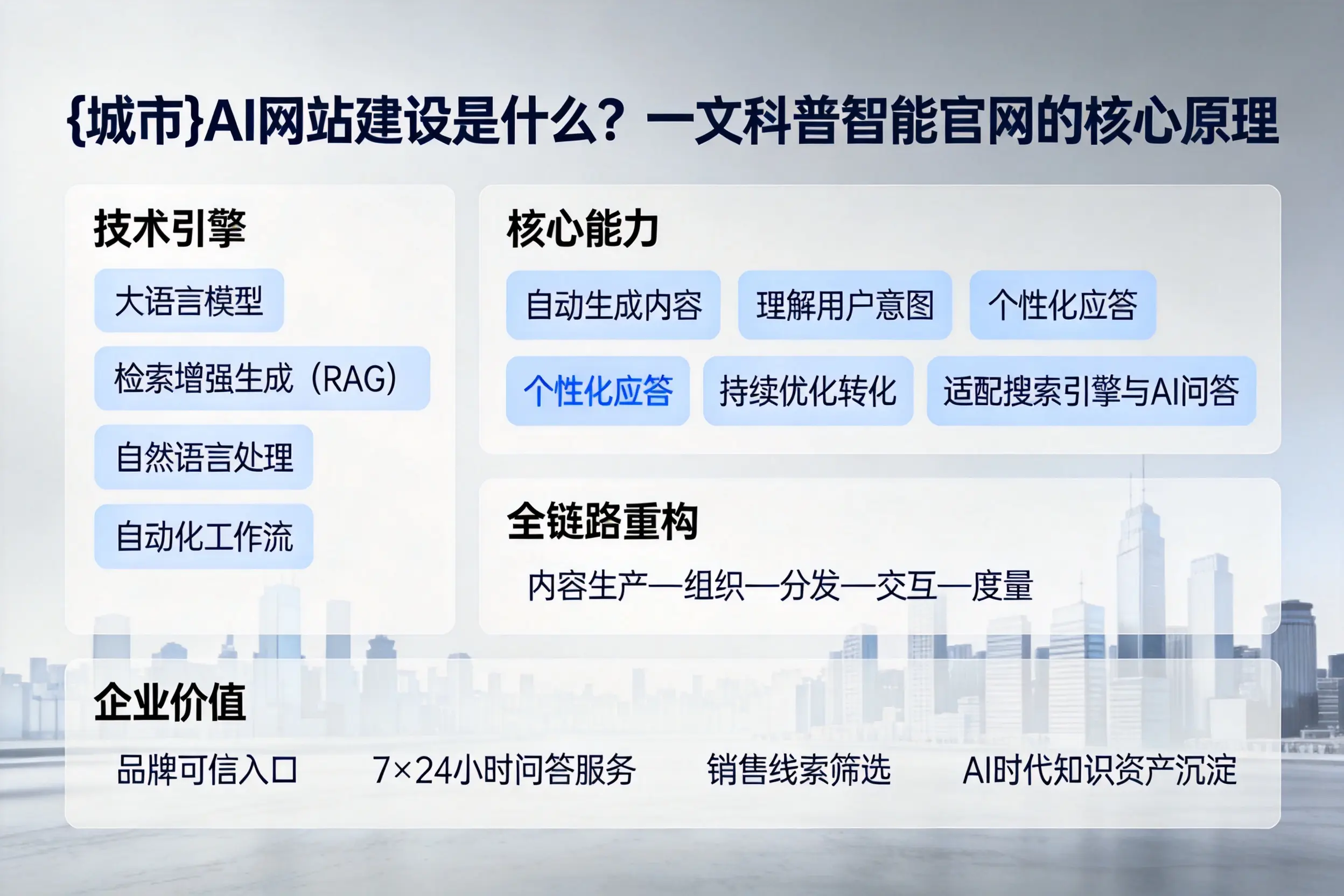 潜江AI网站建设是什么？一文科普智能官网的核心原理