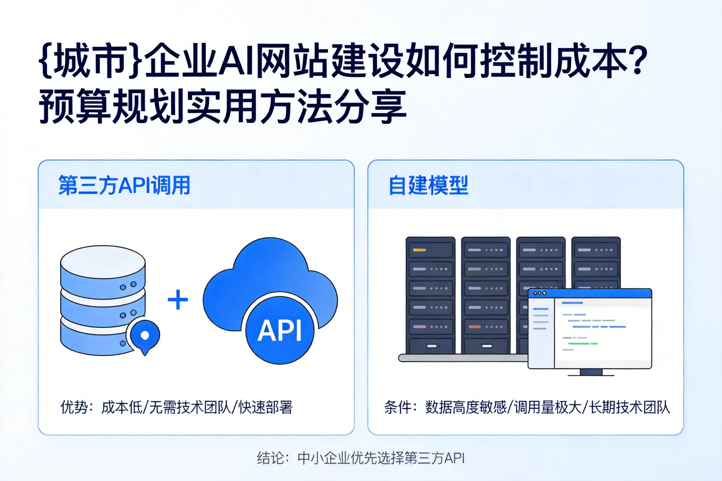 潜江企业AI网站建设如何控制成本？预算规划实用方法分享
