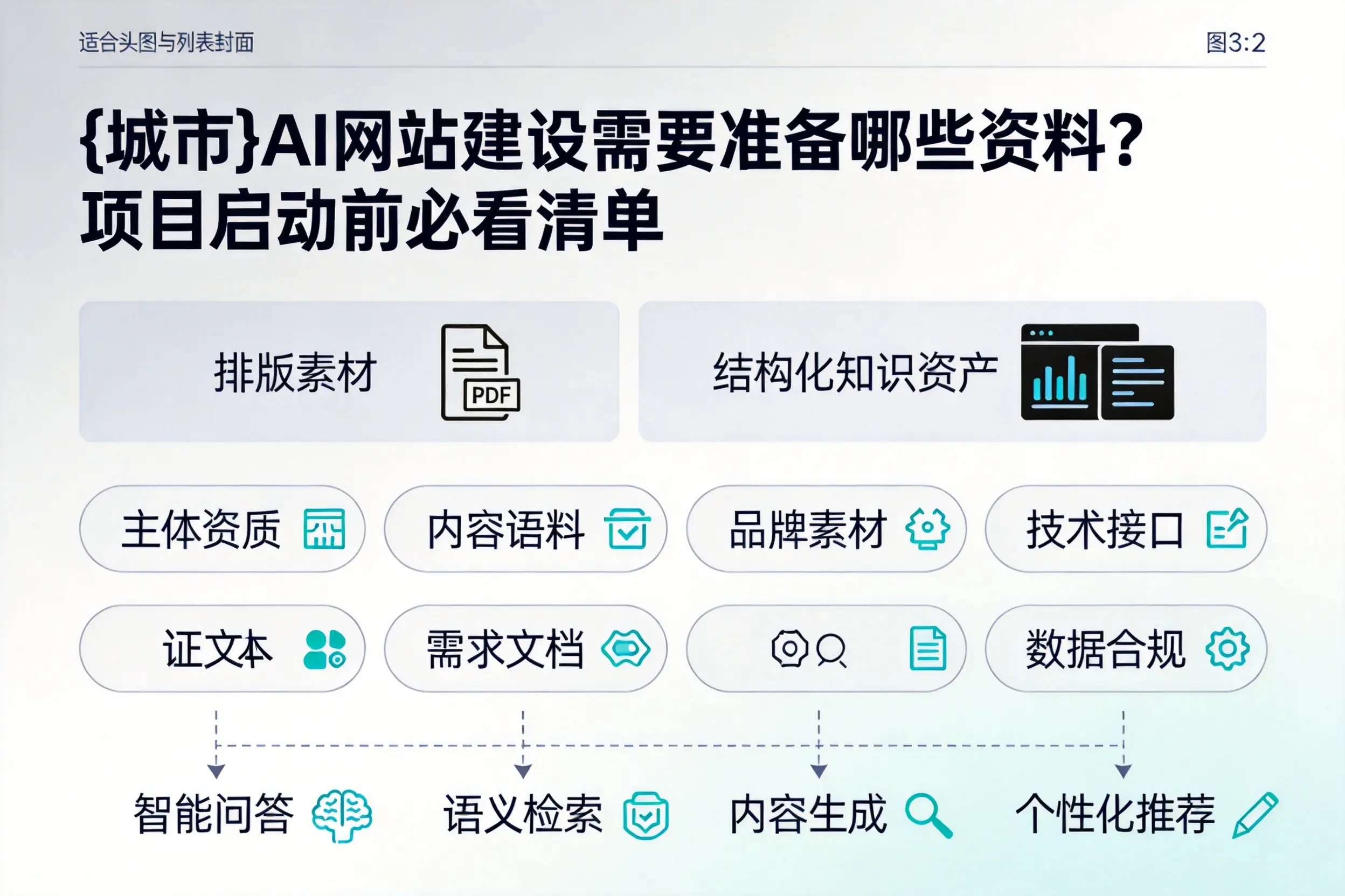 潜江AI网站建设需要准备哪些资料？项目启动前必看清单