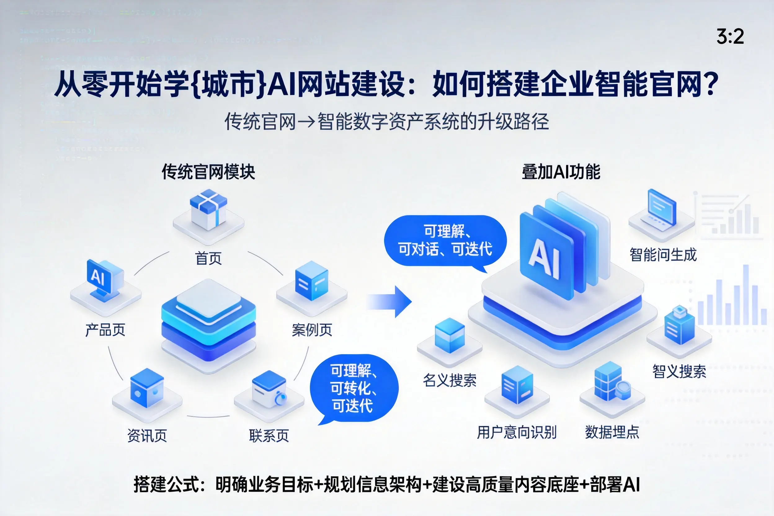 从零开始学潜江AI网站建设：如何搭建企业智能官网？