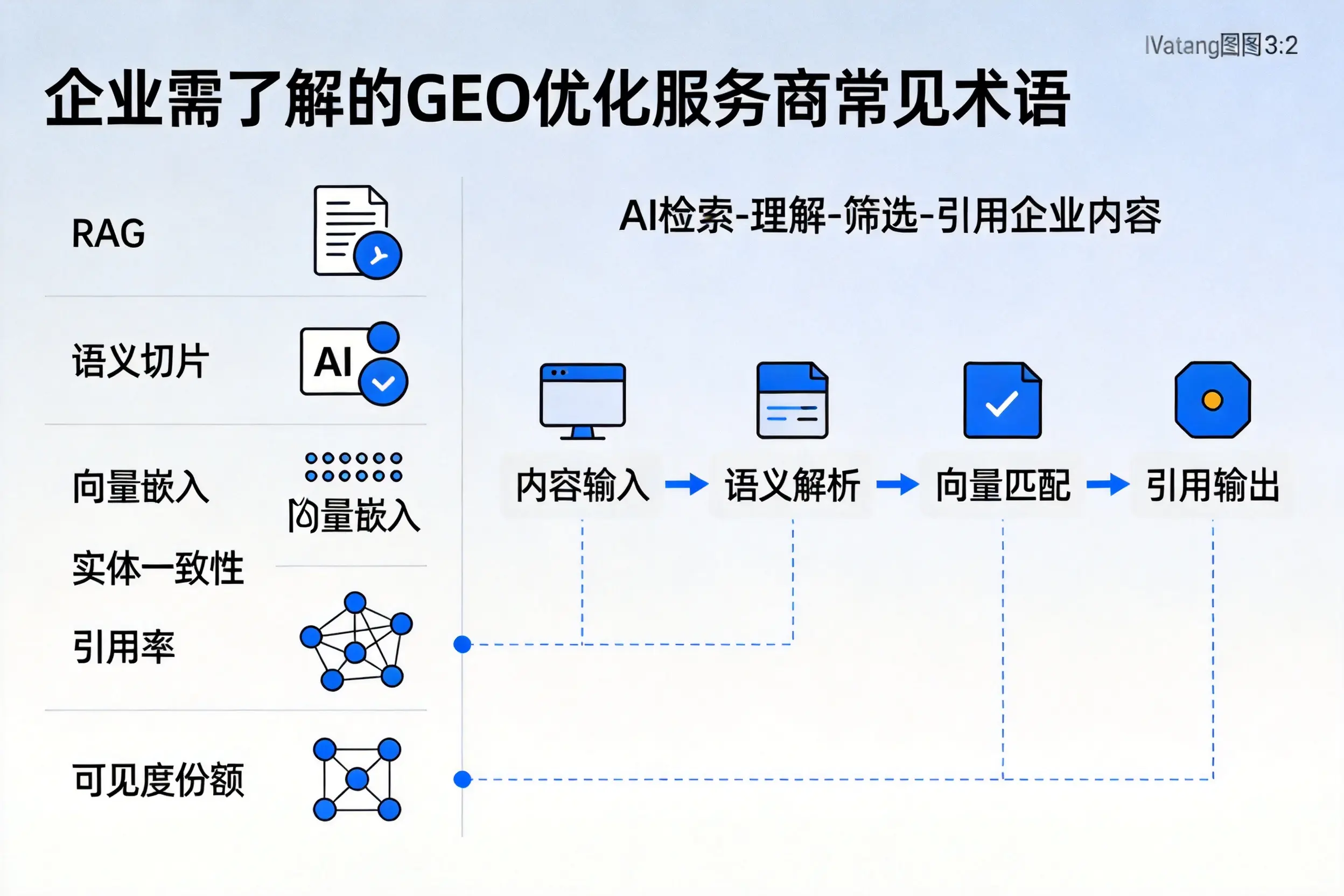 潜江企业需了解的GEO优化服务商常见术语