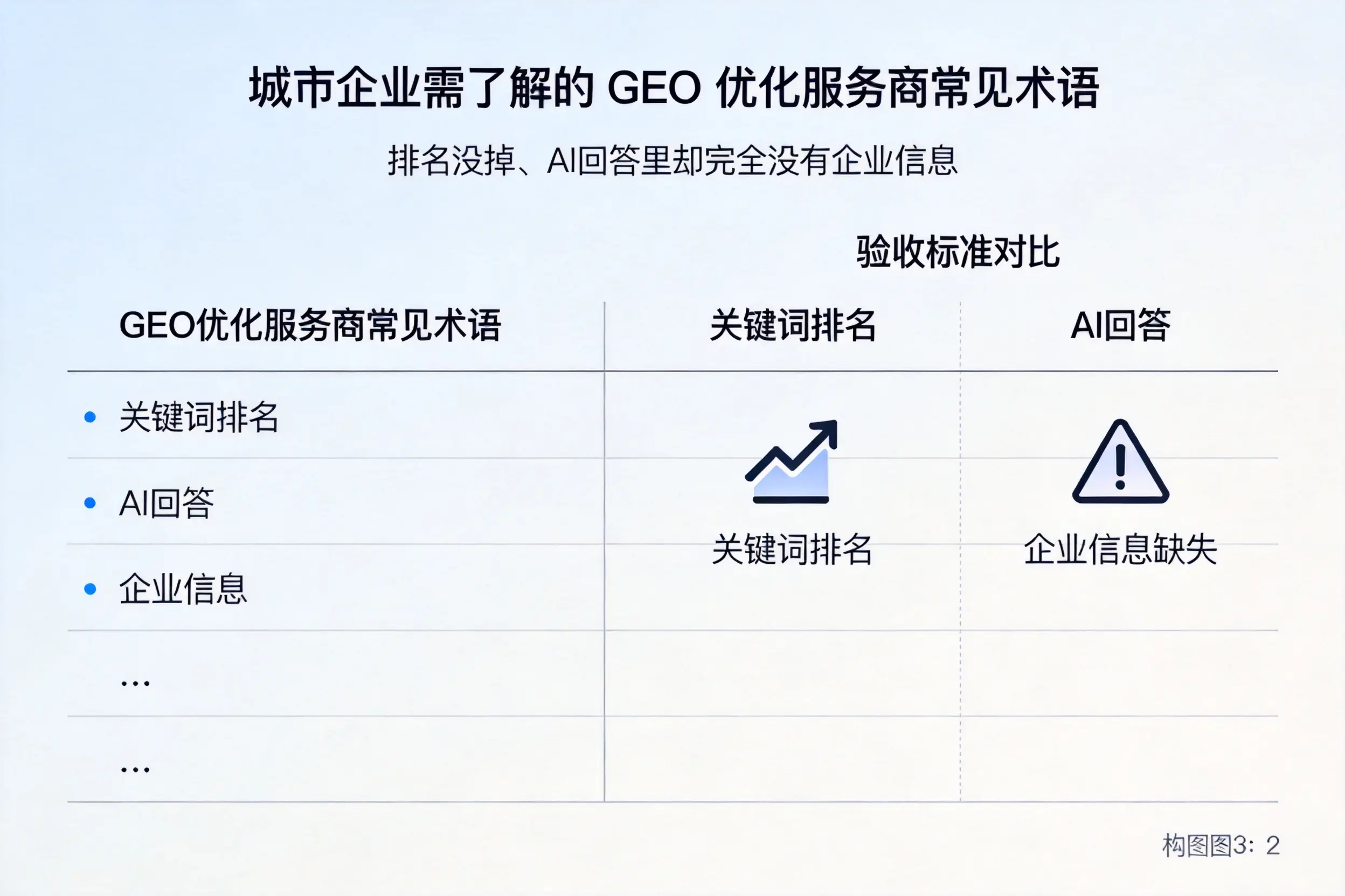 潜江企业需了解的GEO优化服务商常见术语