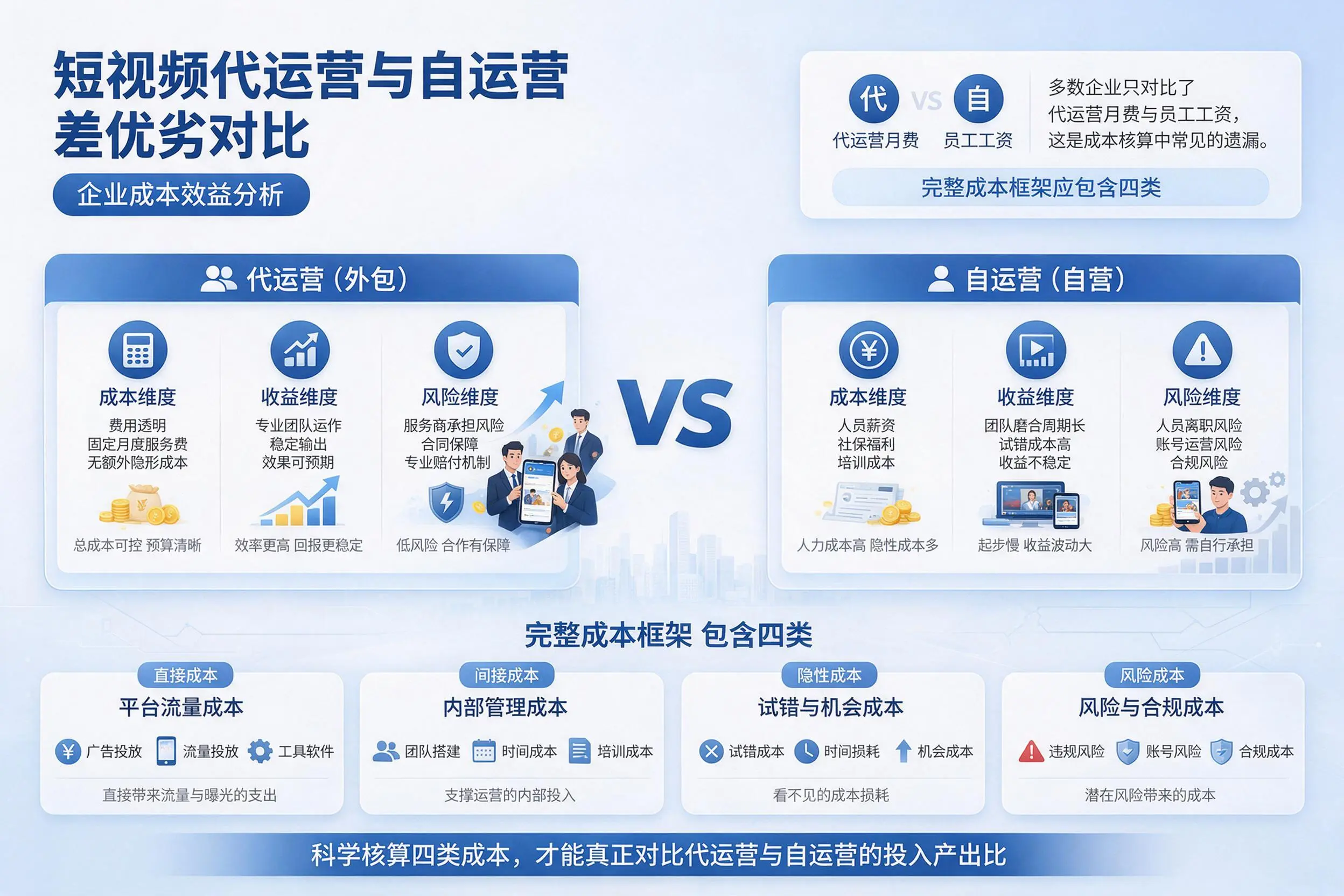 短视频代运营与自运营优劣对比：潜江企业成本效益分析