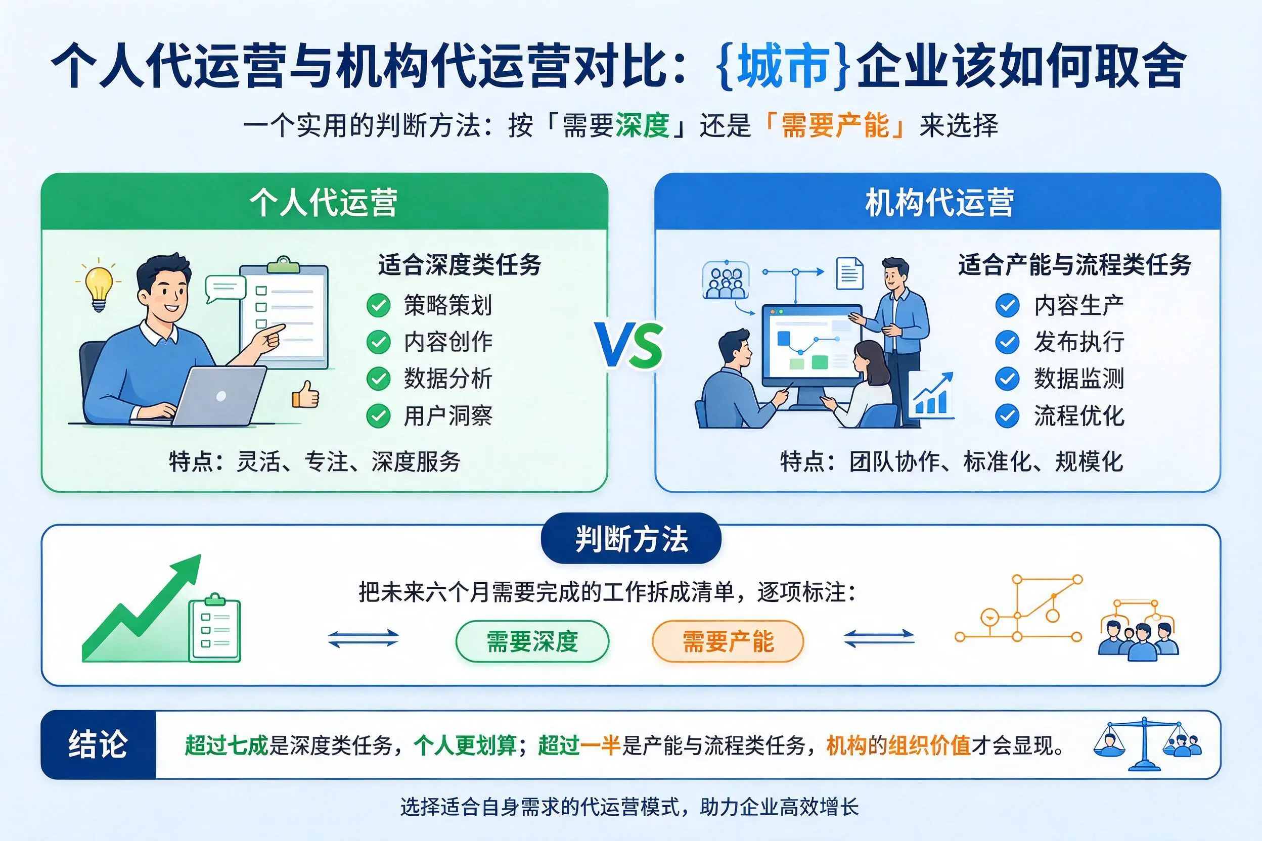 个人代运营与机构代运营对比：潜江企业该如何取舍