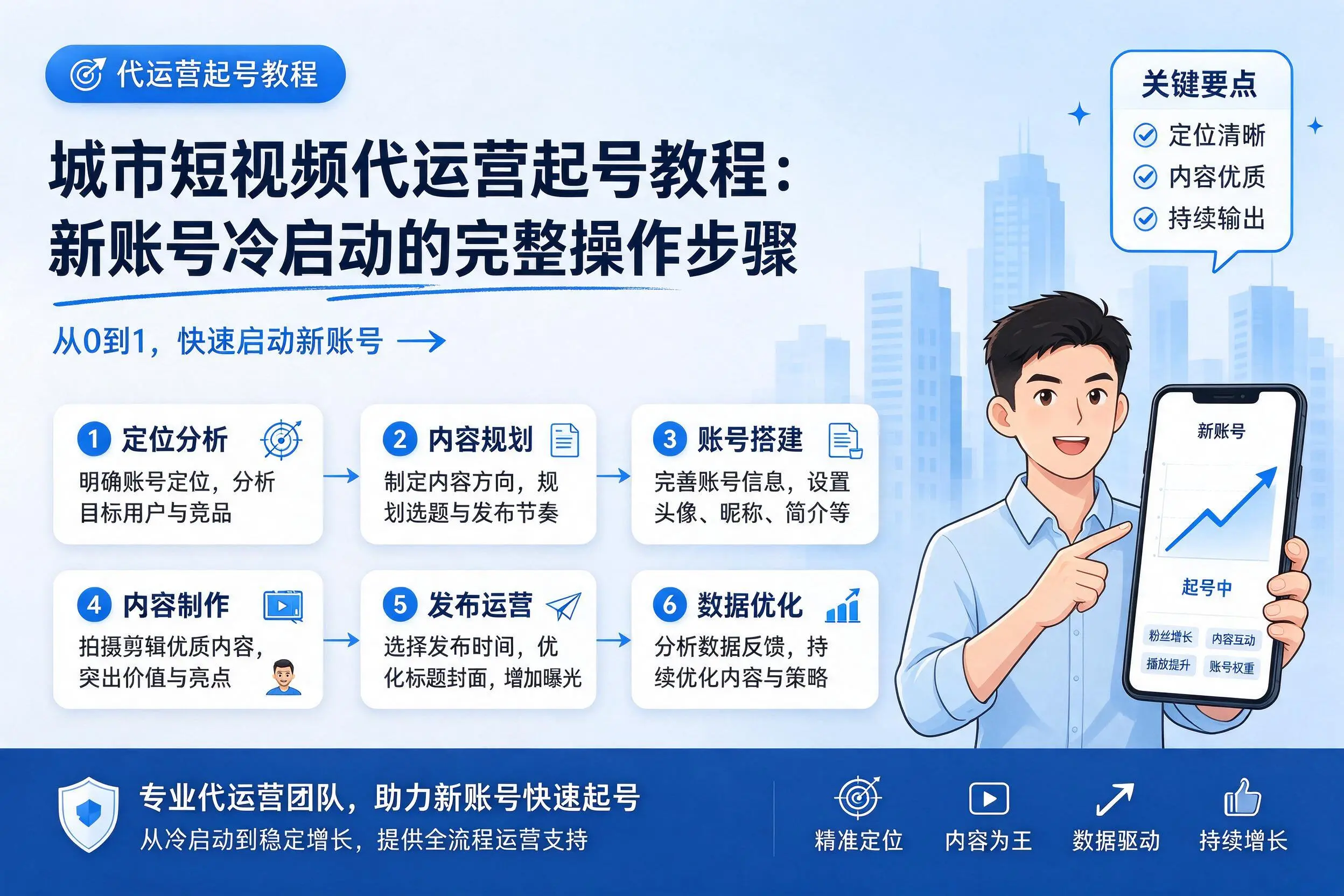 潜江短视频代运营起号教程:新账号冷启动的完整操作步骤