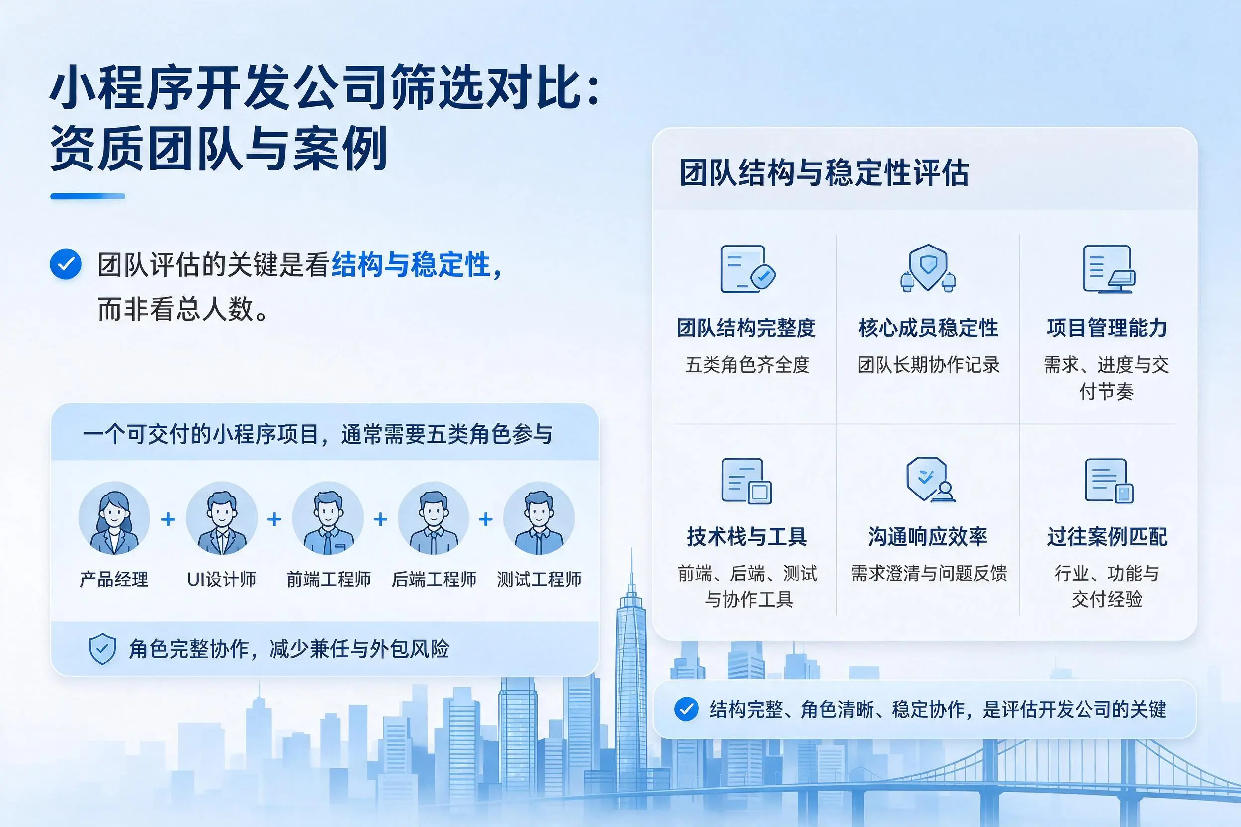 潜江小程序开发公司筛选对比：资质团队与案例
