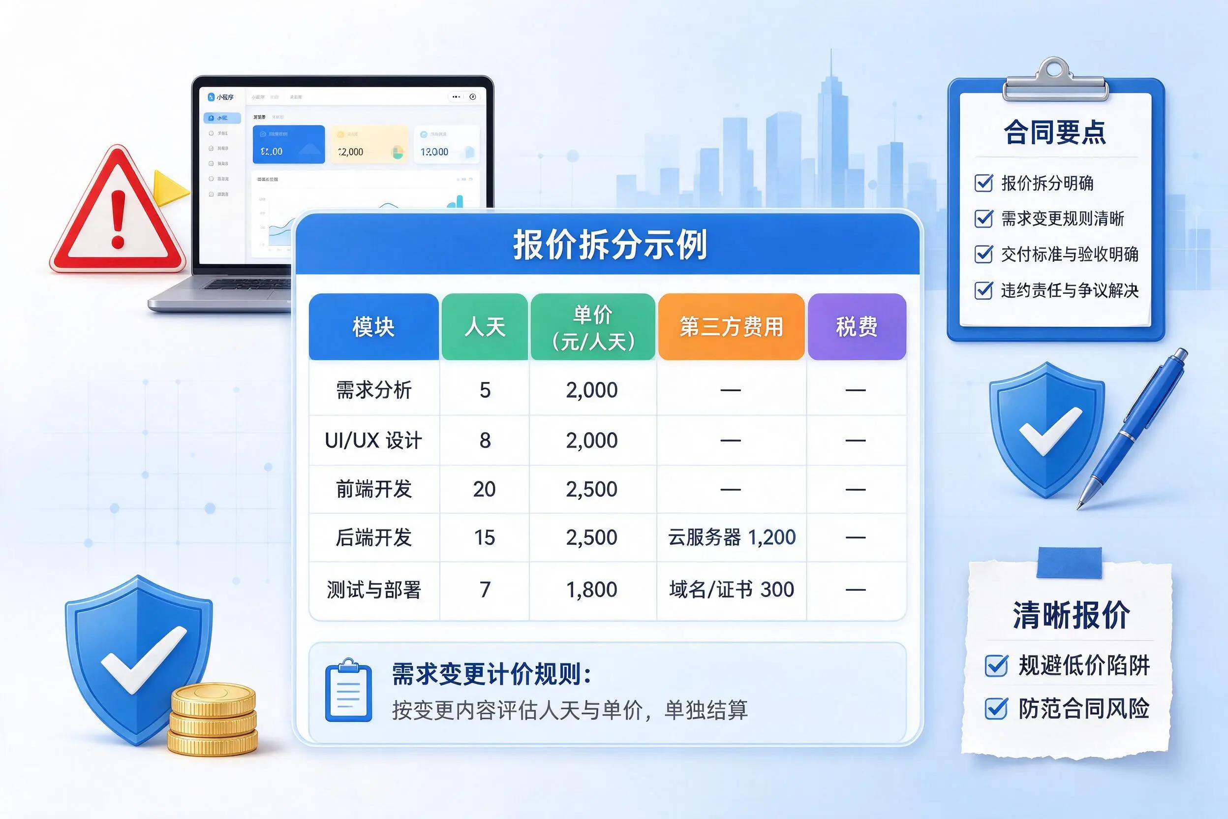 潜江小程序开发避坑指南:低价陷阱与合同风险