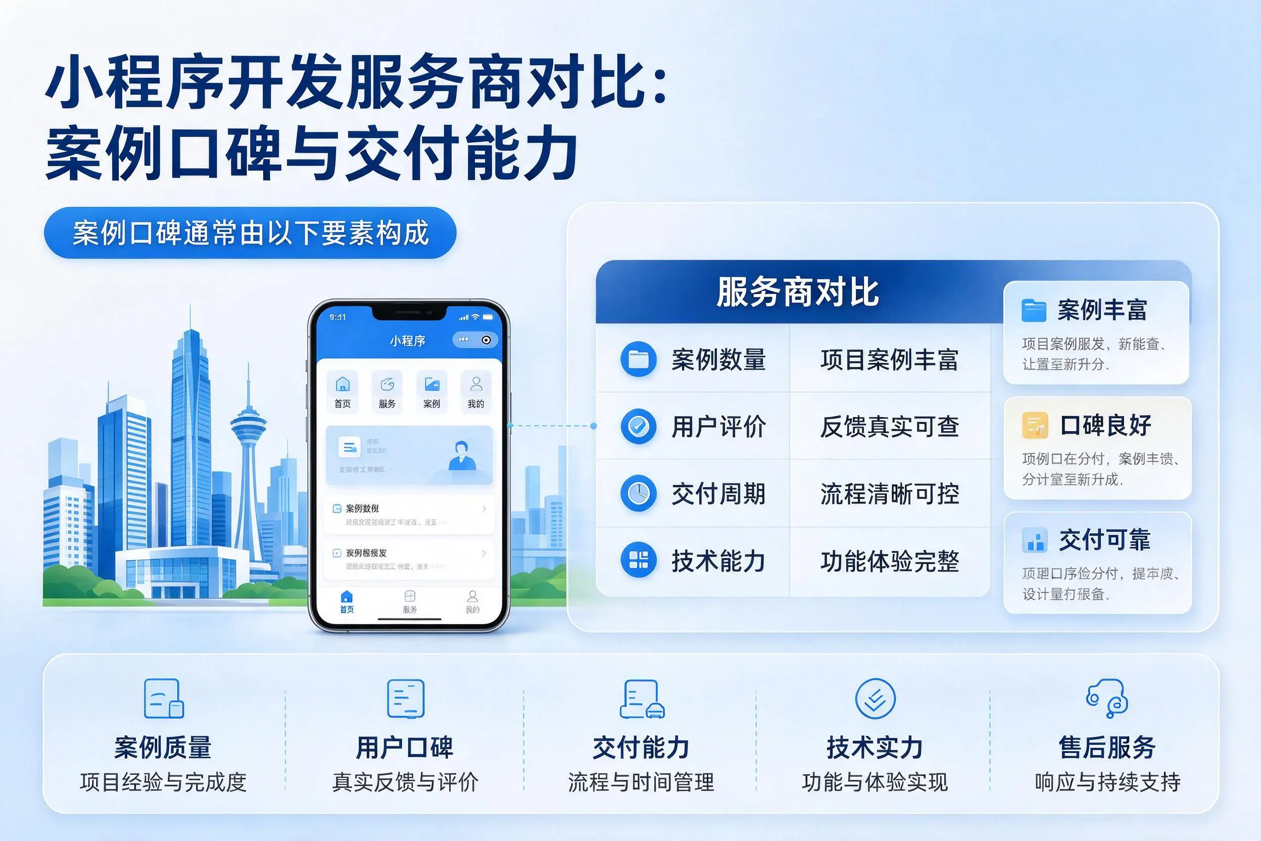 潜江小程序开发服务商对比:案例口碑与交付能力