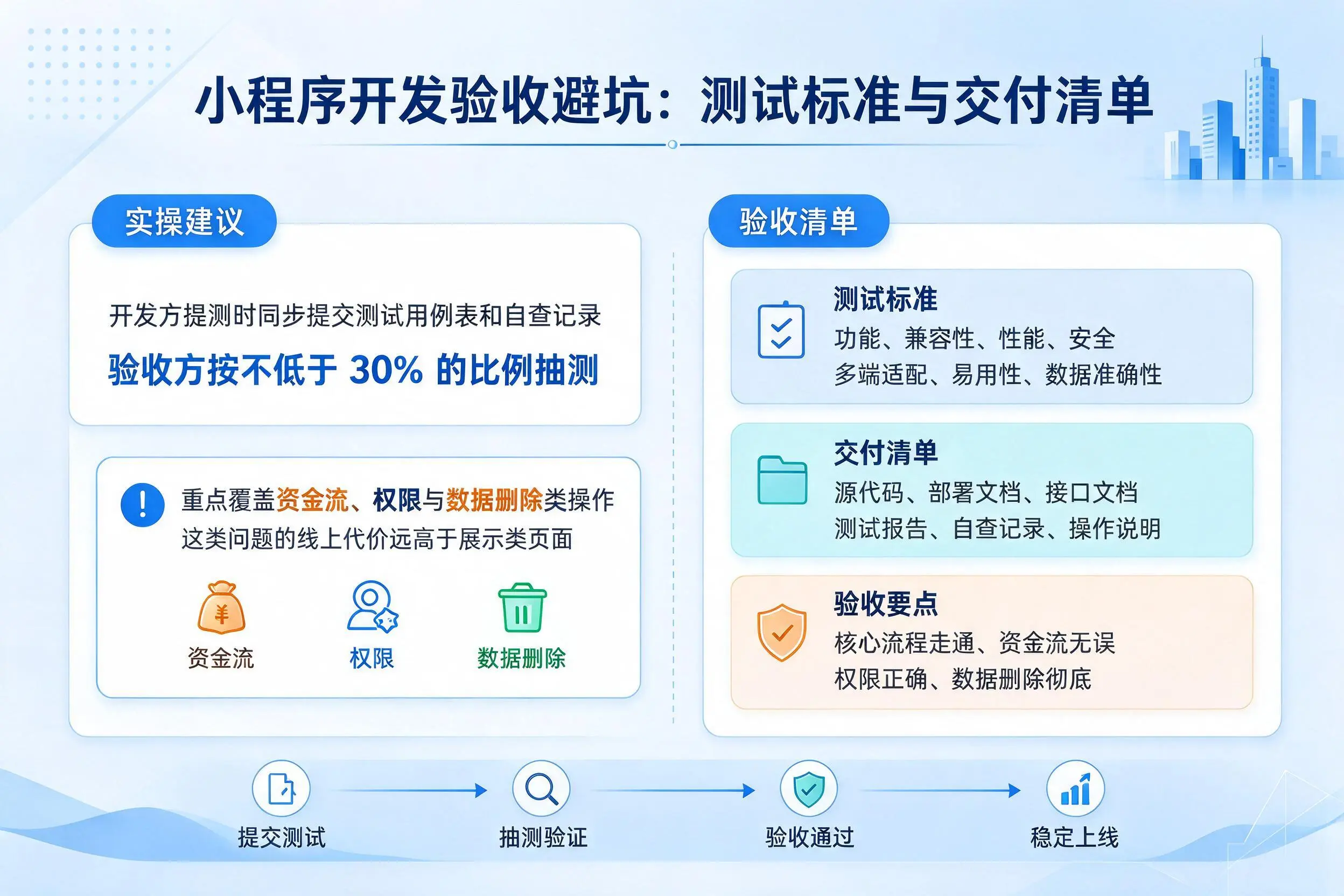 潜江小程序开发验收避坑:测试标准与交付清单
