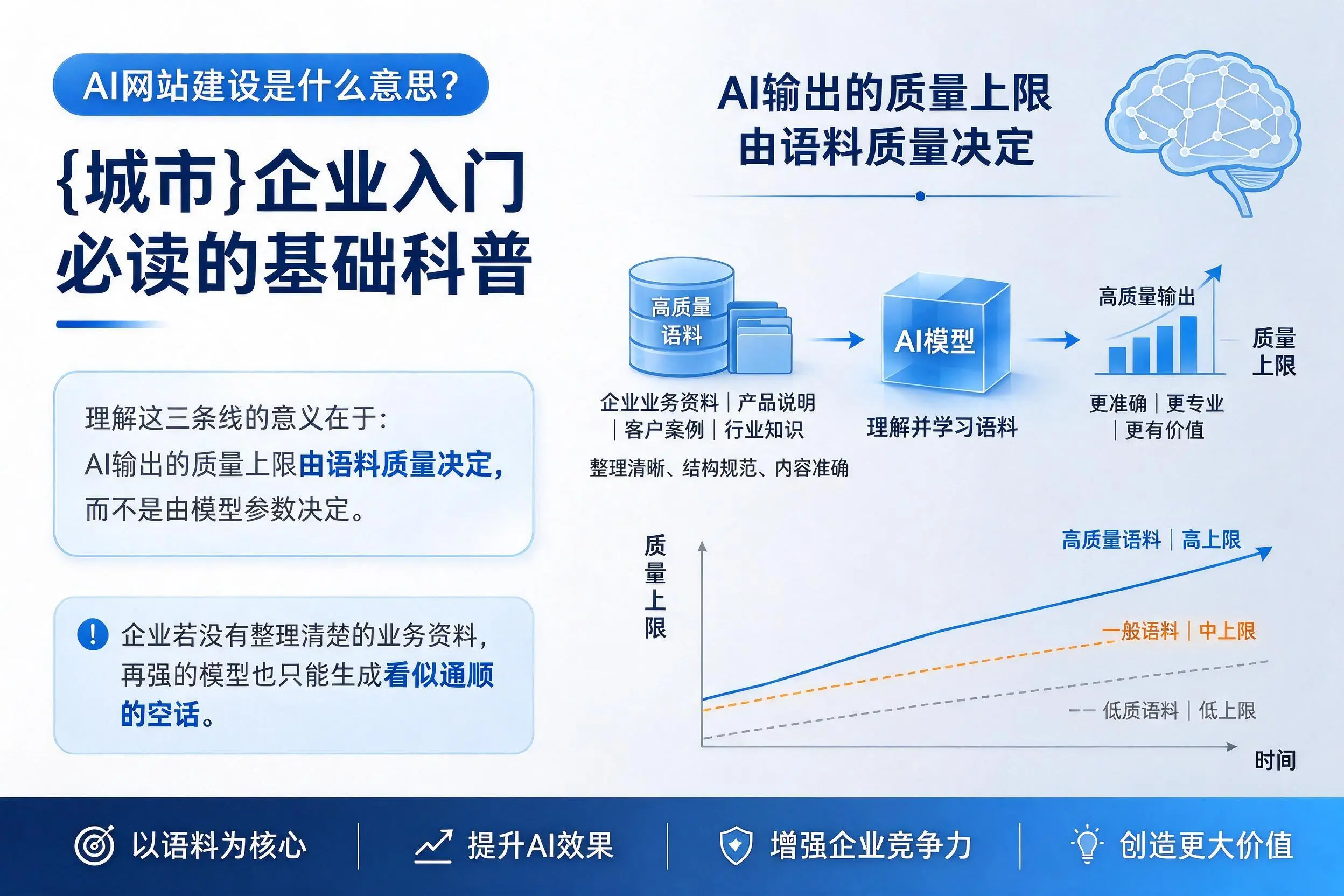 AI网站建设是什么意思？潜江企业入门必读的基础科普