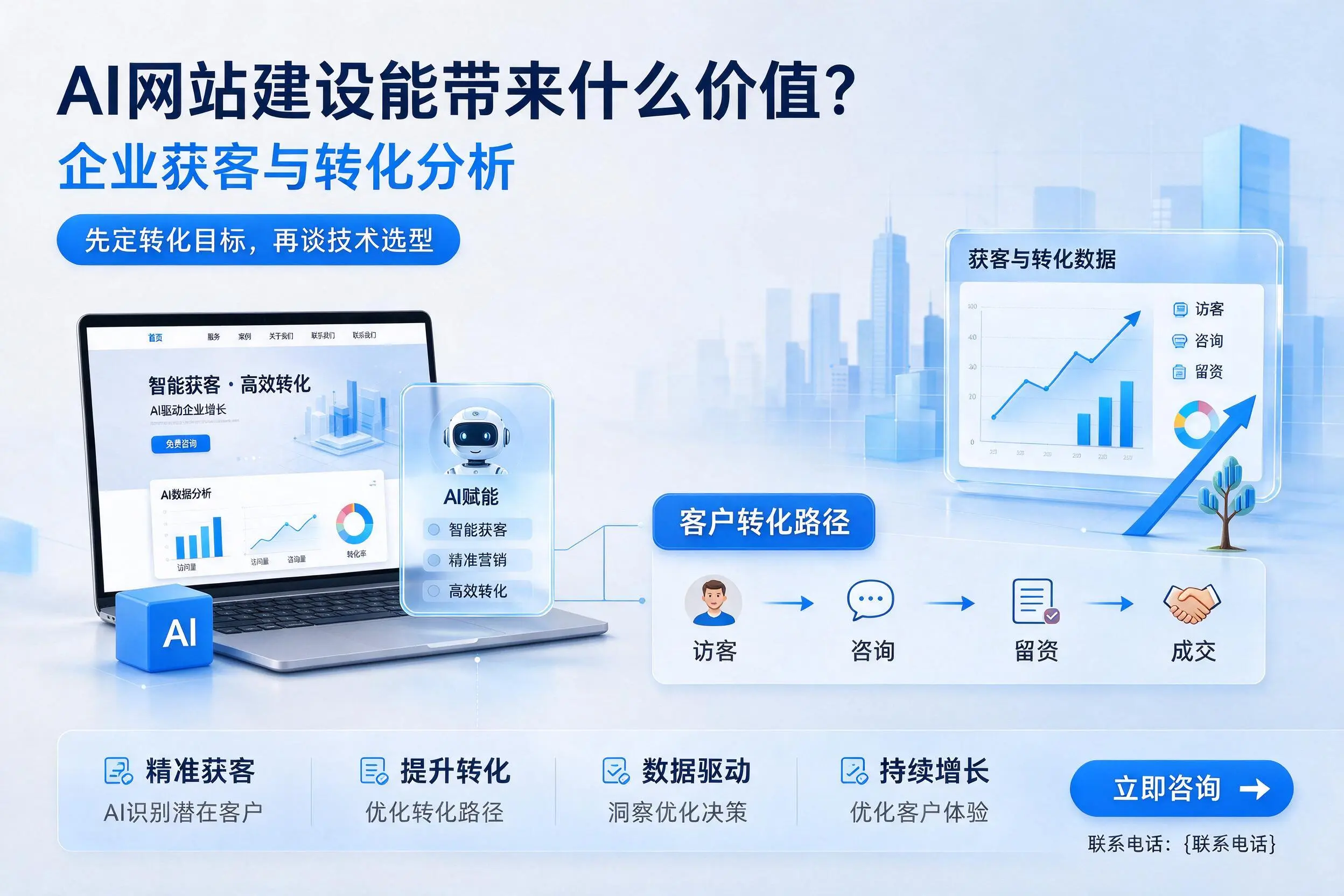 AI网站建设能带来什么价值?潜江企业获客与转化分析