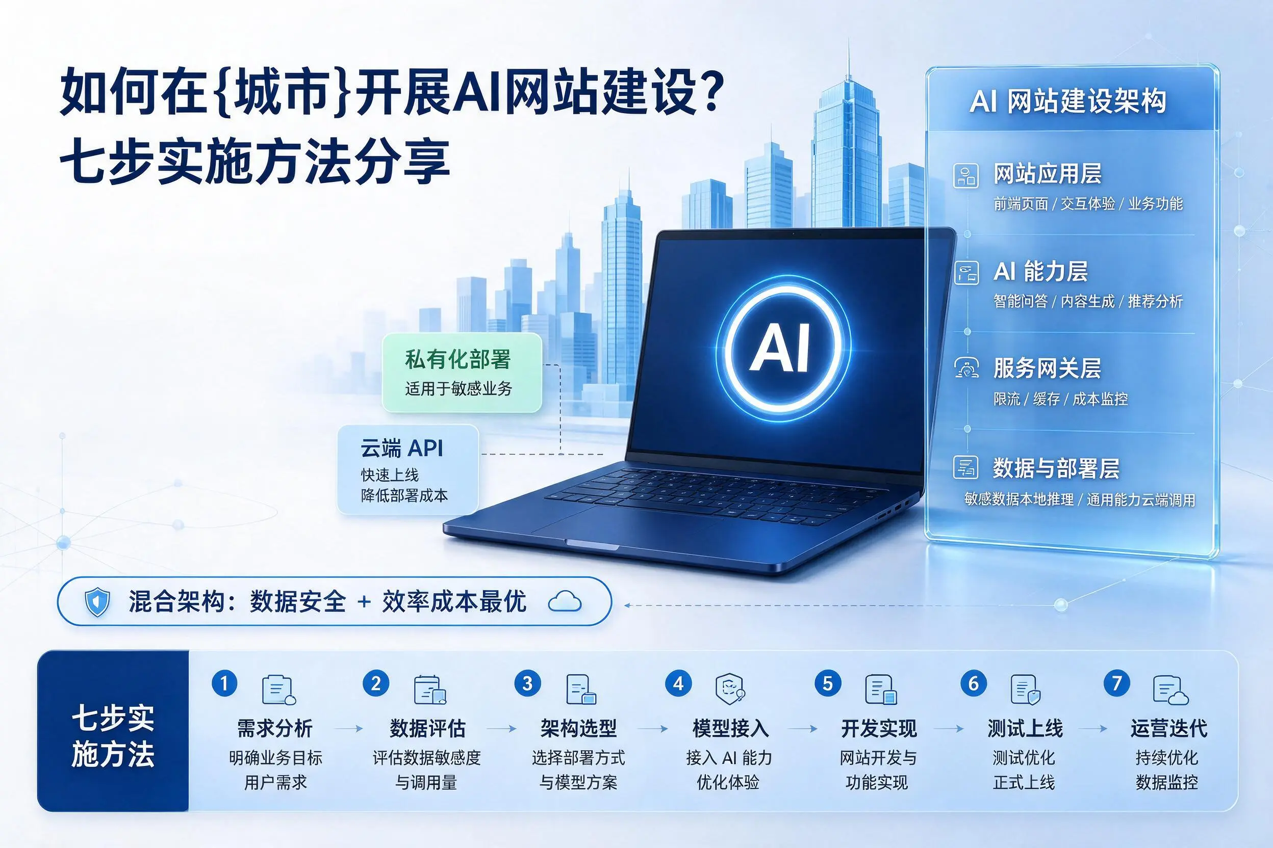 如何在潜江开展AI网站建设？七步实施方法分享