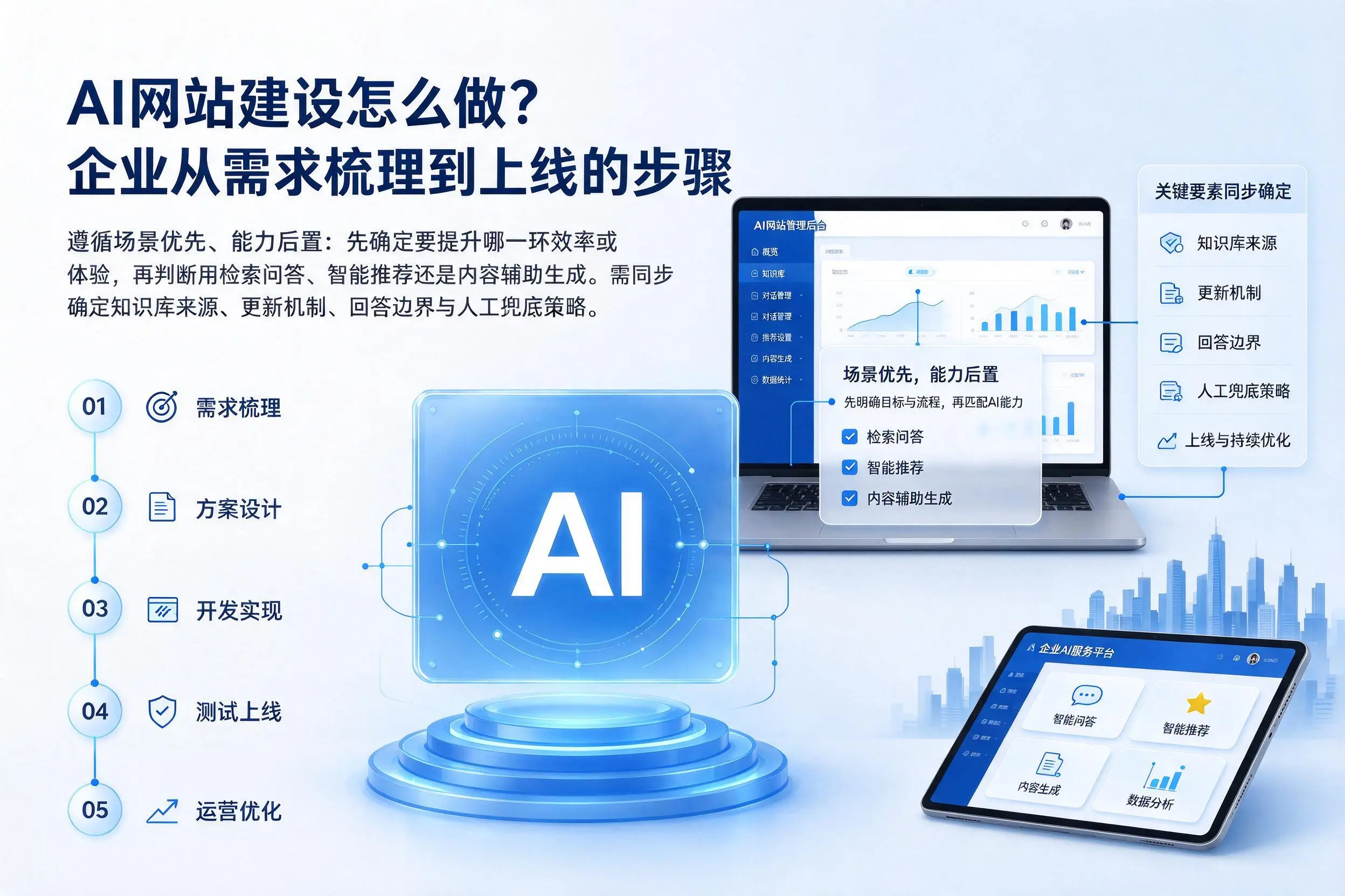 AI网站建设怎么做？潜江企业从需求梳理到上线的步骤