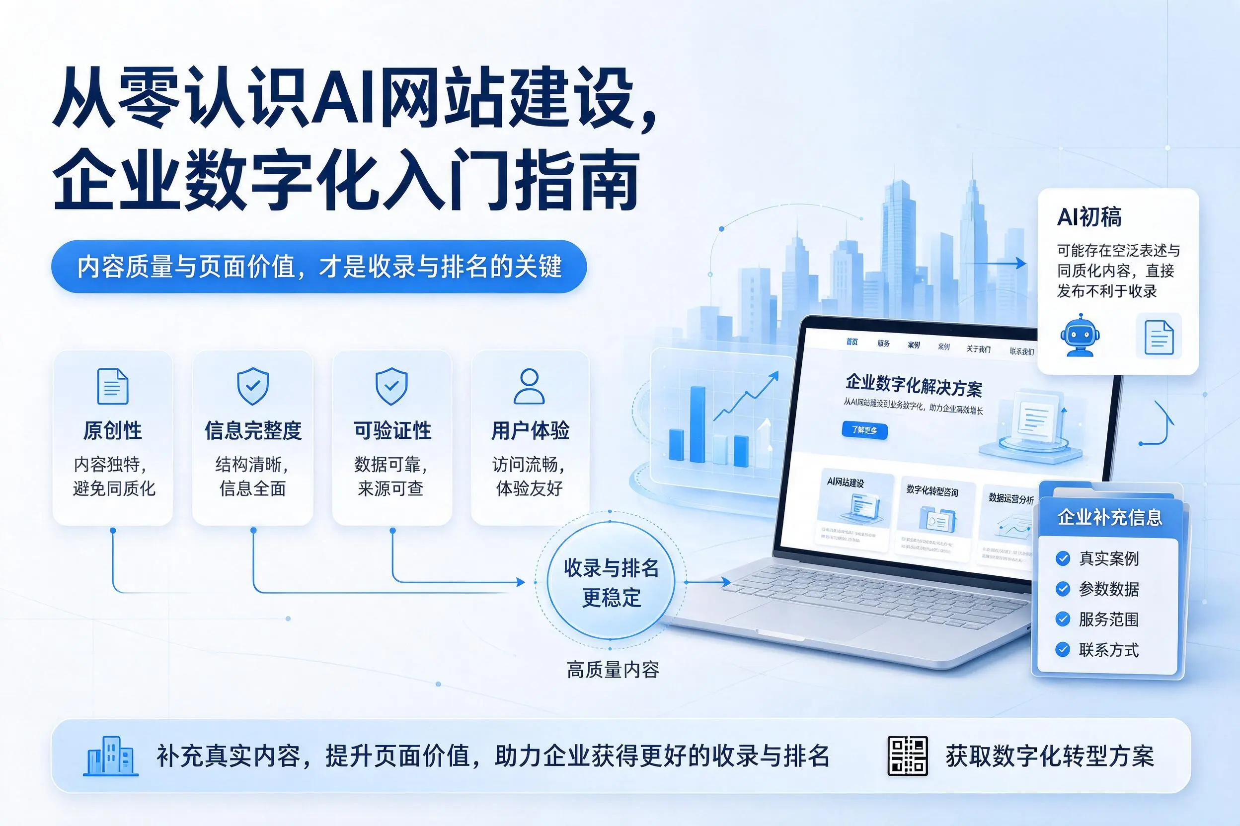 从零认识AI网站建设，潜江企业数字化入门指南