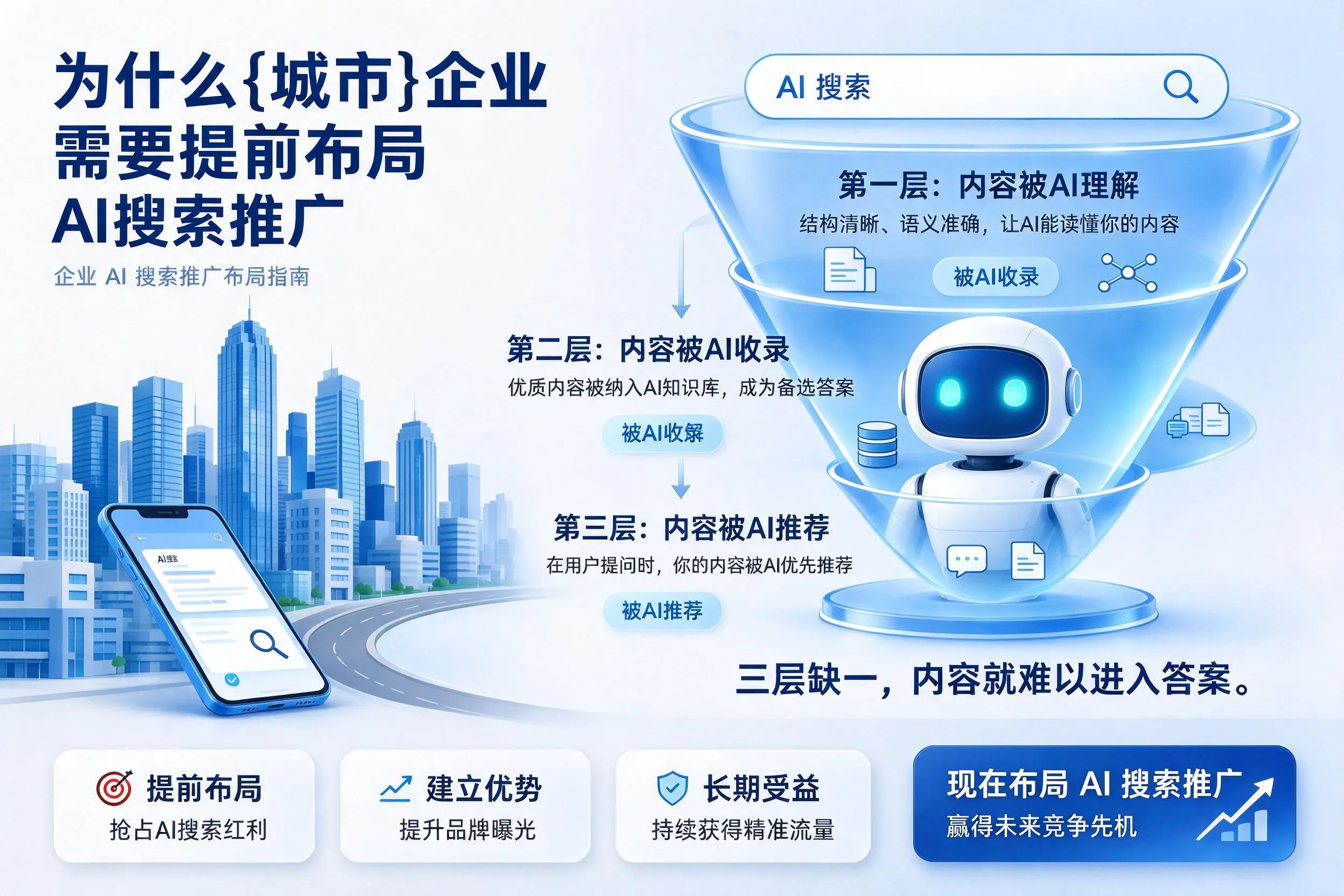 为什么潜江企业需要提前布局AI搜索推广